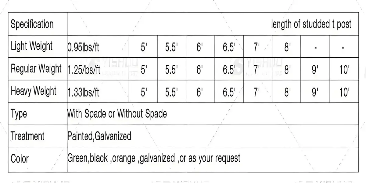 Detailed specification of T Post.